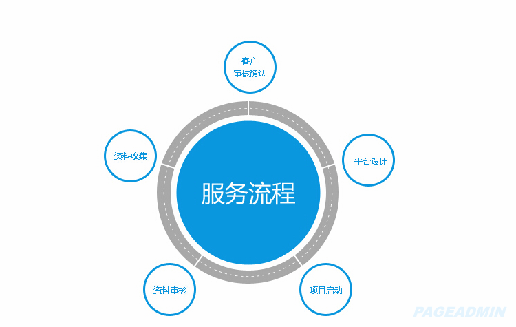 新手站長怎么
網(wǎng)站制作？